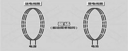 无线充电的原理是什么 无线充电技术应用的原理是什么
