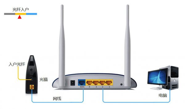 怎么设置路由器 怎么设置路由器信道