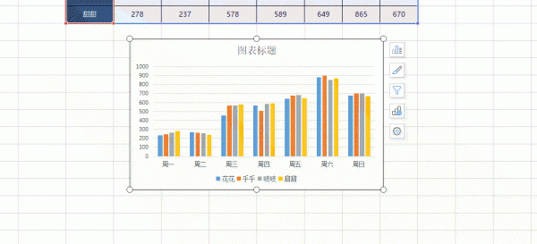 如何在PPT中插入图表 如何在ppt里面做图表