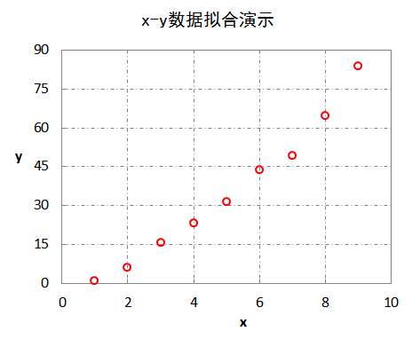 excel怎么拟合曲线 用excel做拟合曲线