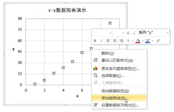 excel怎么拟合曲线 用excel做拟合曲线