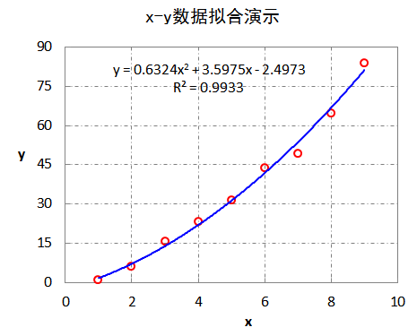 excel怎么拟合曲线 用excel做拟合曲线