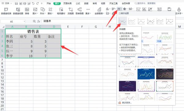 excel折线图怎么做 excel折线图怎么做两条线