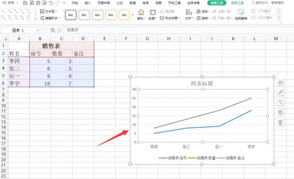 excel折线图怎么做 excel折线图怎么做两条线