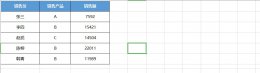 Excel表格怎么分类汇总 excel表格如何进行分类汇总