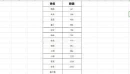 Excel如何求函数最大值最小值 在EXCEL中求最大值最小值分别用什么公式