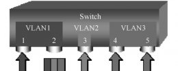 vlanID为0的作用 pvid和vlan id的区别