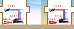 地源热泵的工作原理与什么相同 地源热泵的工作原理与家用什么是一样的