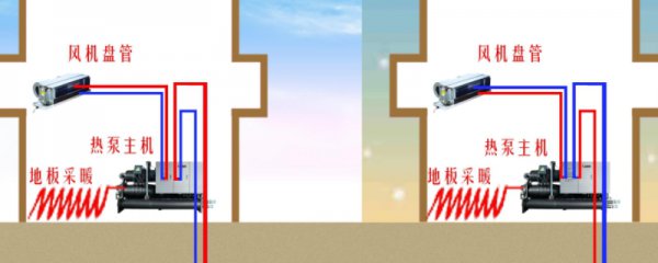 地源热泵的工作原理与什么相同