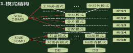 数据库系统的结构 数据库系统的结构是什么