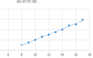 手机wps散点图怎么显示公式