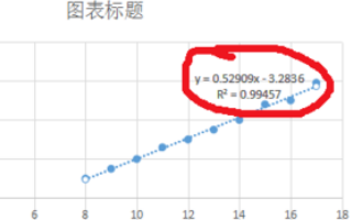 手机wps散点图怎么显示公式