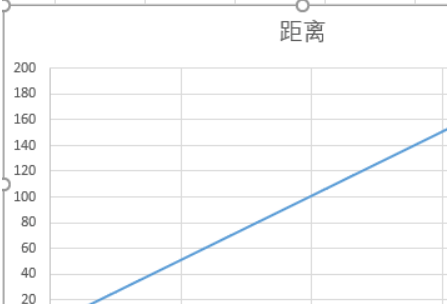 Excel怎么做某个点的切线