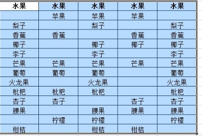快速填充空白区域内容