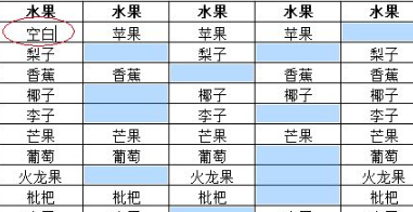 快速填充空白区域内容