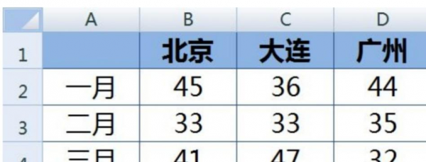 Excel粘贴行高列宽不变