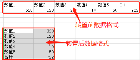 excel中怎么调换行和列
