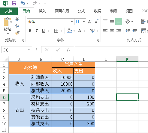 excel怎么做表格好看