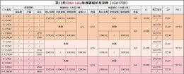 2022年最好的cpu 电脑cpu价格走势图2022年最新