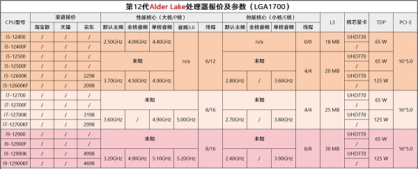 电脑cpu价格走势图2022年最新