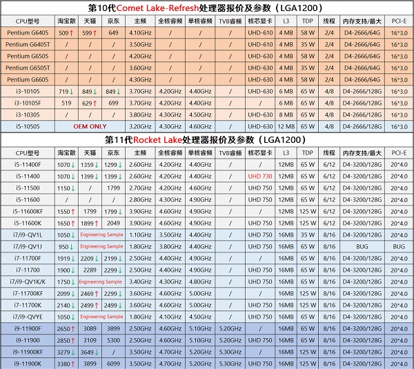 电脑cpu价格走势图2022年最新