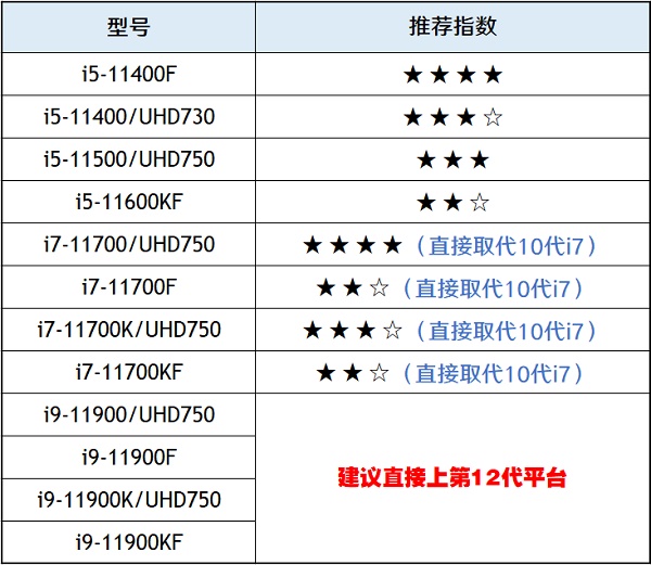 电脑cpu价格走势图2022年最新
