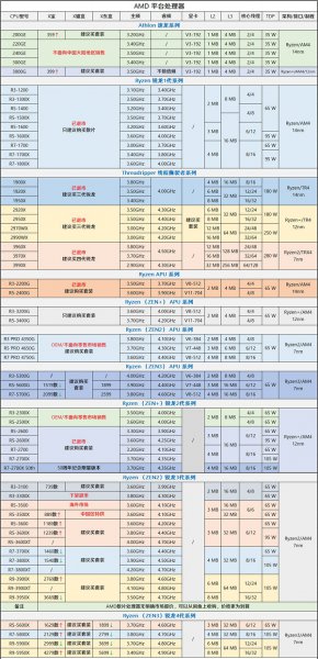 电脑cpu价格走势图2022年最新