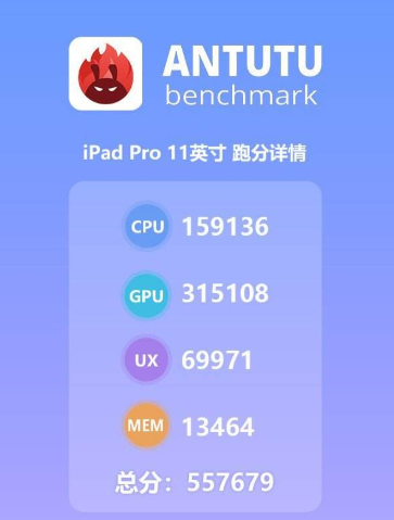 A9X评测跑分参数详细介绍