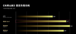 骁龙8gen1和骁龙888哪个好 骁龙8gen1和骁龙870哪个好