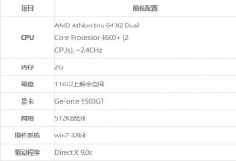 玩cf需要什么配置 打cf什么配置最好