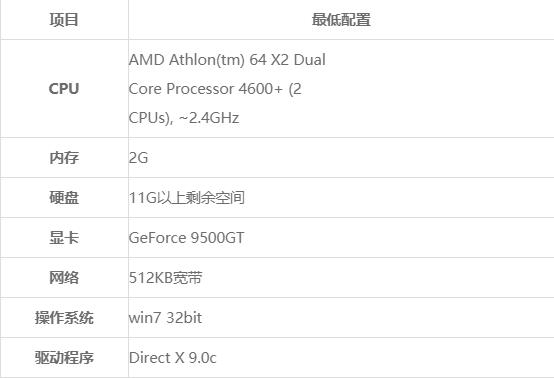玩cf需要什么配置