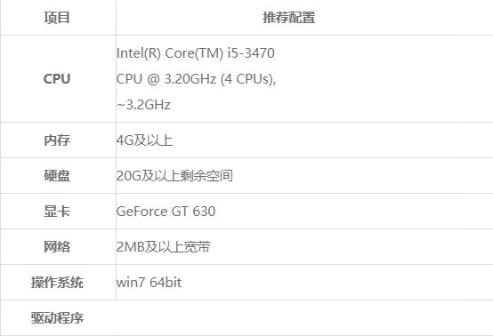 玩cf需要什么配置