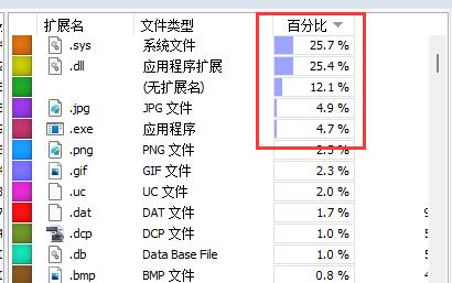 wiztree给c盘瘦身详细方法