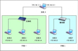 默认网关是干嘛用的 电脑默认网关是什么详细介绍