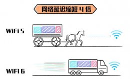 wifi6延迟介绍 wifi6与有线比延迟