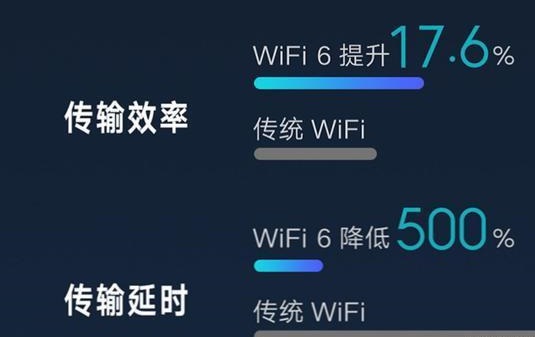 wifi6延迟介绍