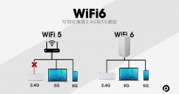 wifi6要不要双频合一介绍 wifi开双频合一好 还是双频好