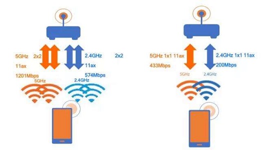 wifi6要不要双频合一介绍