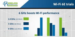 wifi6和wifi6e的区别 wifi6e与wifi6区别详细介绍