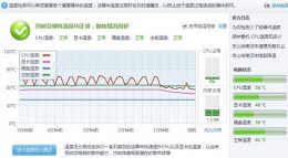 CPU温度过高影响介绍 电脑cpu温度高会造成什么影响