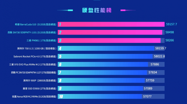 鲁大师跑分排行榜2022