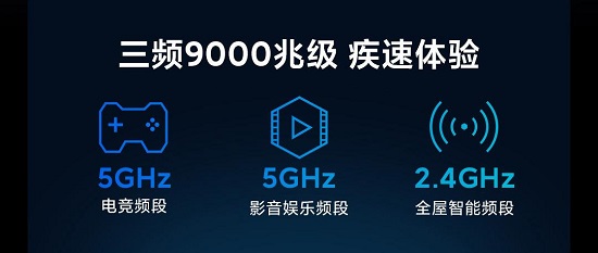Wifi6三频和二频区别介绍