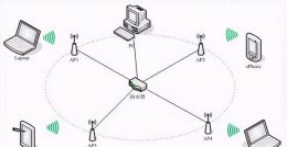 wifi6 mesh组网 wifi6mesh组网详细介绍