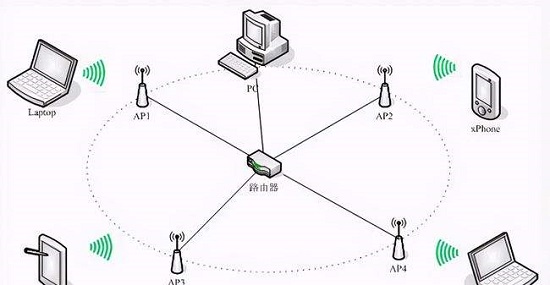 wifi6mesh组网详细介绍