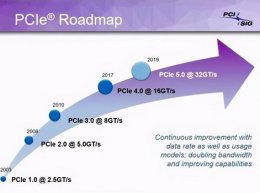 pcie3.0和m.2区别 pcie4.0和m.2的区别详细介绍