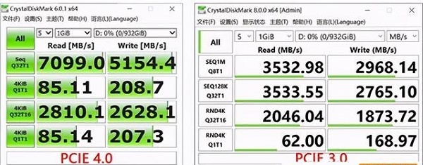 pcie4.0有什么用详细介绍