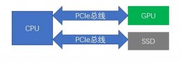 pci e4.0 pcie4.0详细介绍
