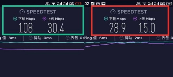 wifi5和wifi6实际体验区别大吗详细介绍