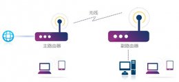 wifi6路由器可以桥接普通路由器吗 wifi5和wifi6路由器能无线桥接吗介绍