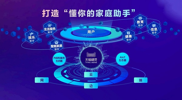 天猫精灵智能家居控制系统使用方法